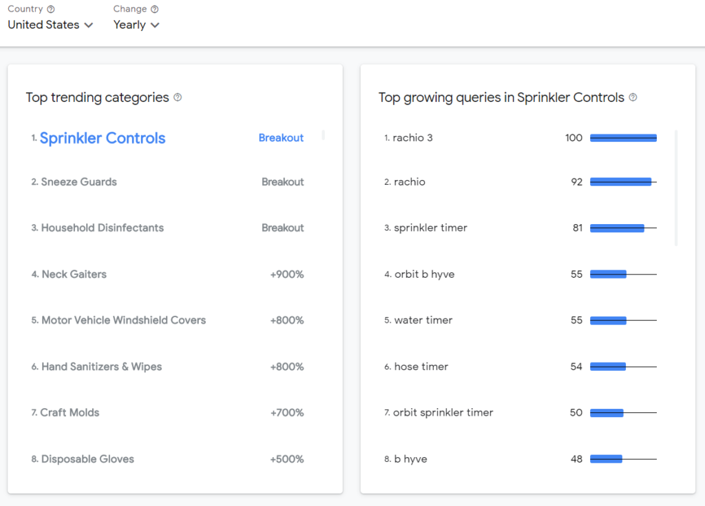 monitoring consumer 2 Free Google COVID-19 Tools