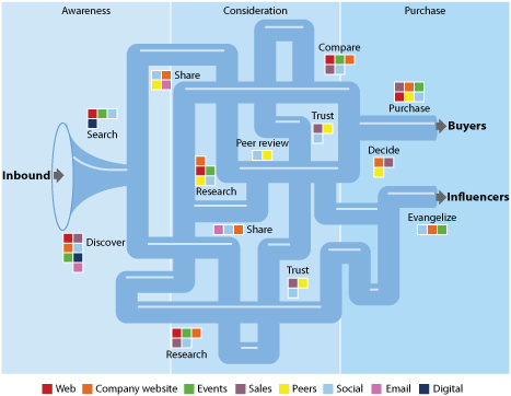 funnel 2 marketing funnel