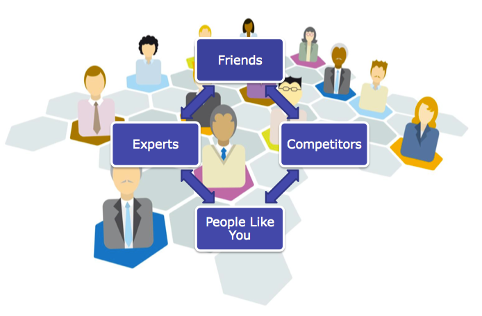 funnel 3 marketing funnel