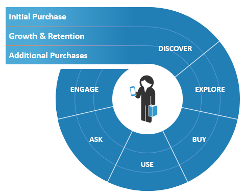 funnel 4 marketing funnel