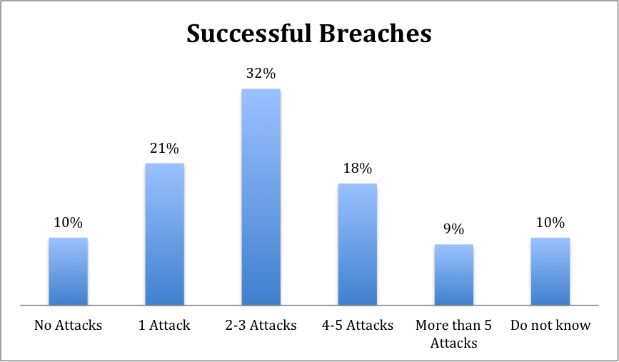 successful breaches keep your website secure