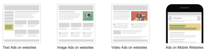 text ads Google Display Network Advertising