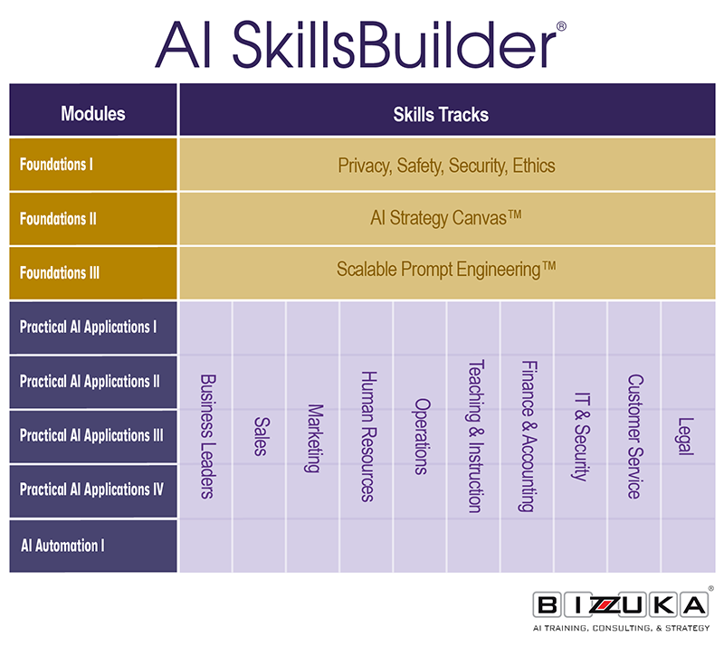 AI SkillsBuilder - 10x8-ALL-800x714 AI SkillsBuilder®
