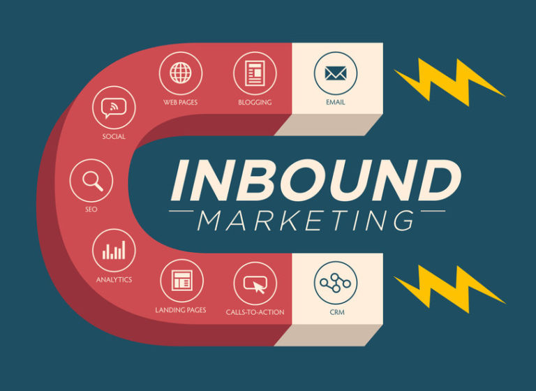 How Inbound Marketing can Help You Grow Your Business | Bizzuka, Inc.