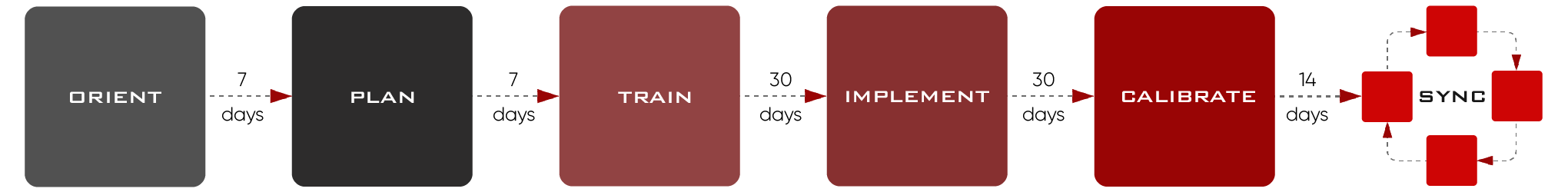 OPTICS-framework-graphic