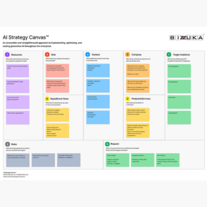 AI Strategy Canvas® - Bizzuka