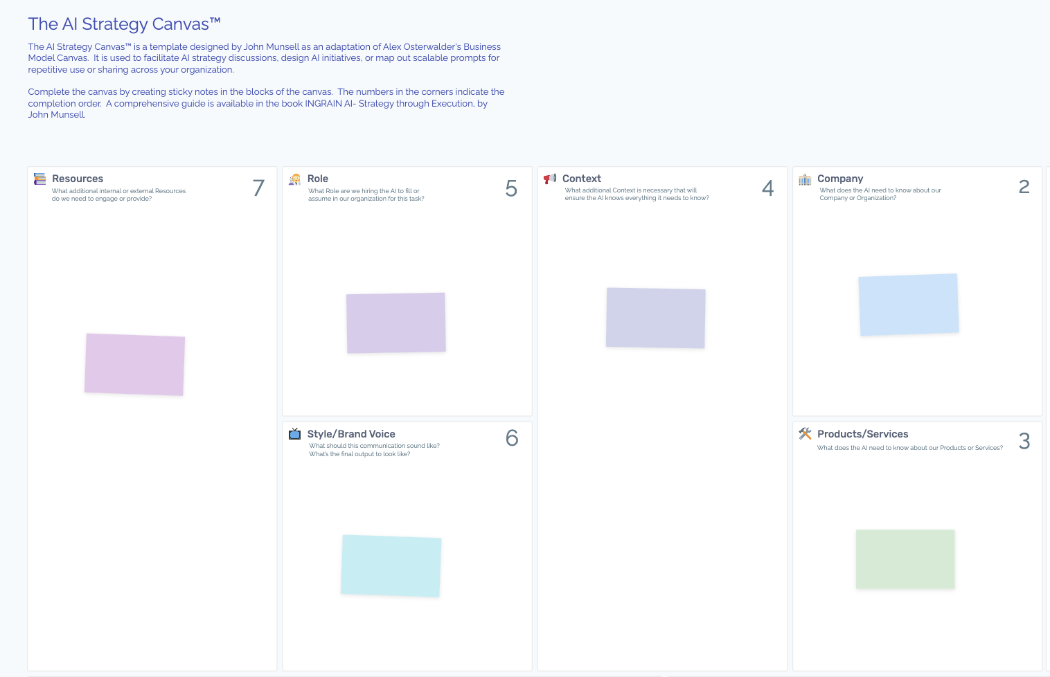 MetroRetro AI Strategy Canvas