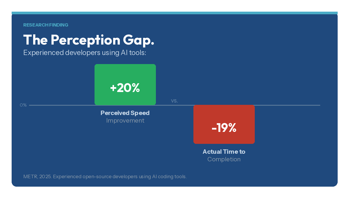 perception gap