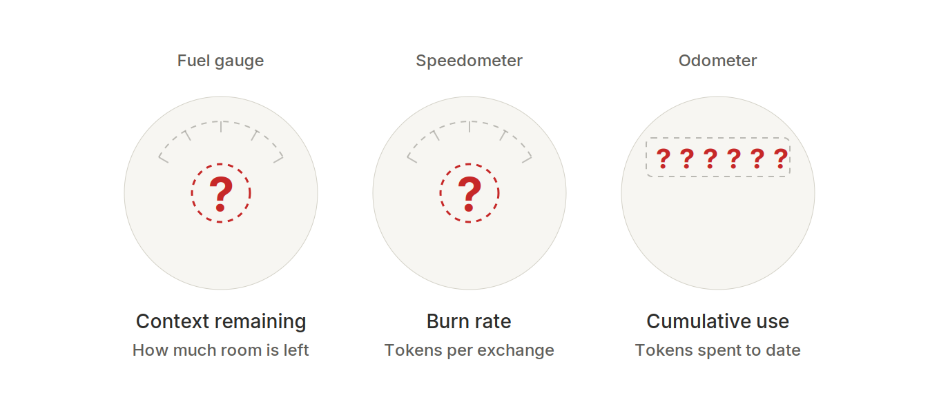 fuel gauge, speedometer, odometer
